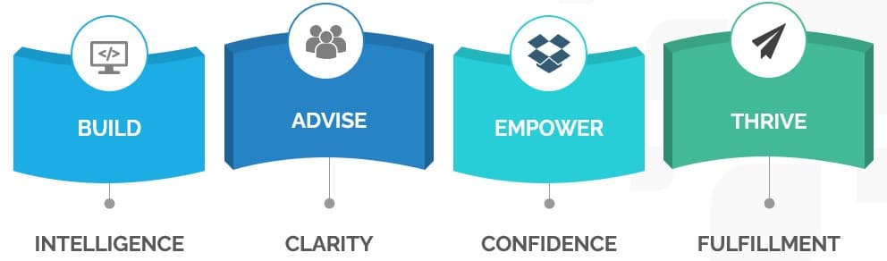 The Entrepreneur's Journey