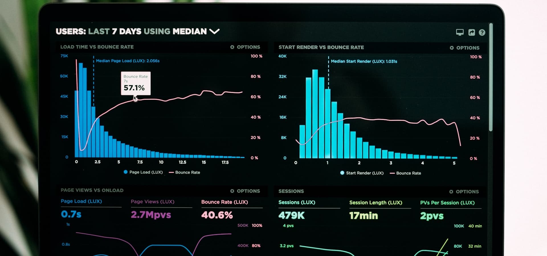 Business intelligence dashboard on large display